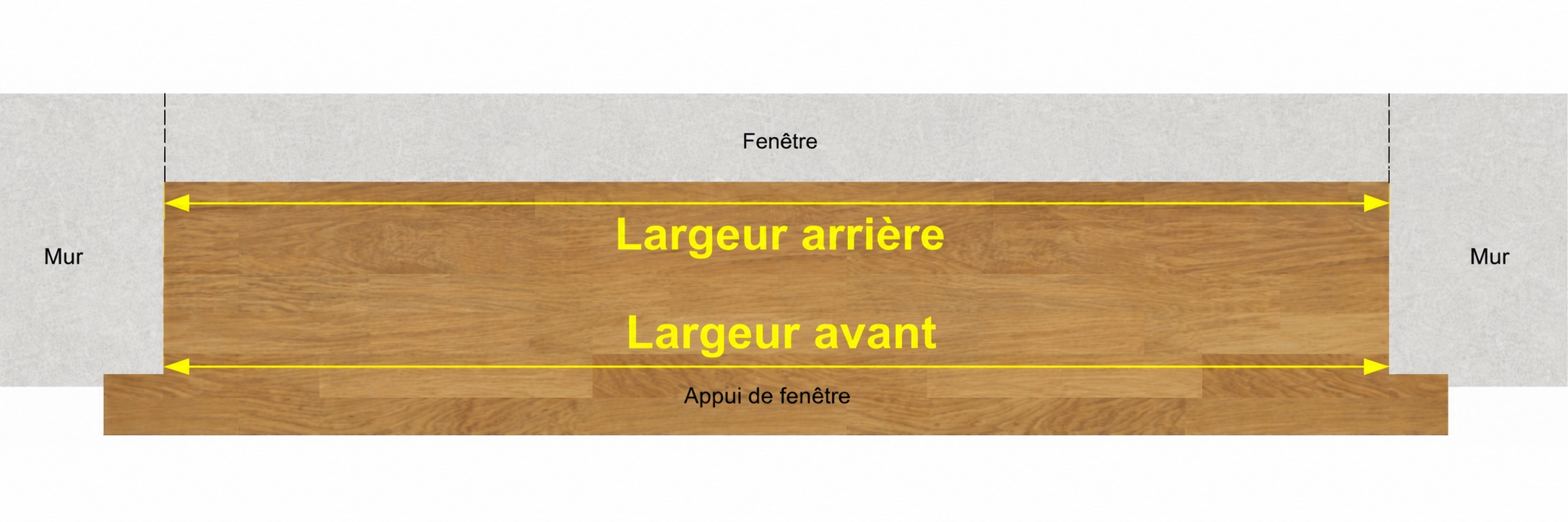 Mesurer l’appui de fenêtre